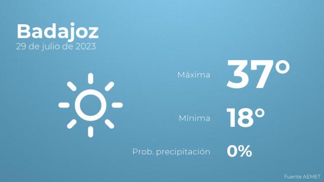 Así será el tiempo en los próximos días en Badajoz