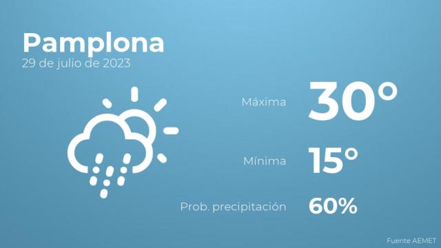 El tiempo en Pamplona hoy 29 de julio