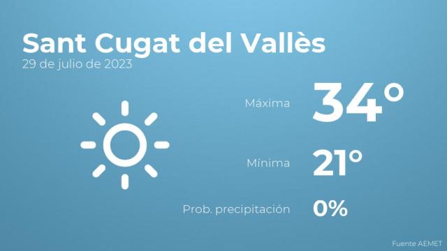 El tiempo en los próximos días en Sant Cugat del Vallès
