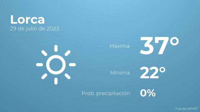 El tiempo en Lorca hoy 29 de julio