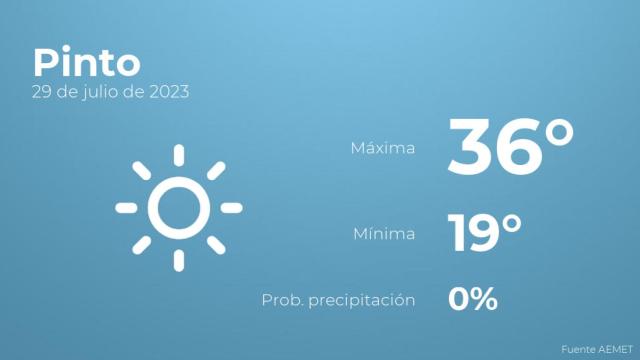 Previsión meteorológica para Pinto, 29 de julio