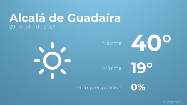 Previsión del tiempo para Alcalá de Guadaíra