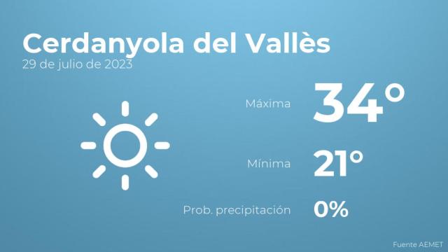 Así será el tiempo en los próximos días en Cerdanyola del Vallès