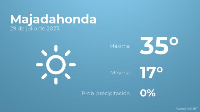 Así será el tiempo en los próximos días en Majadahonda