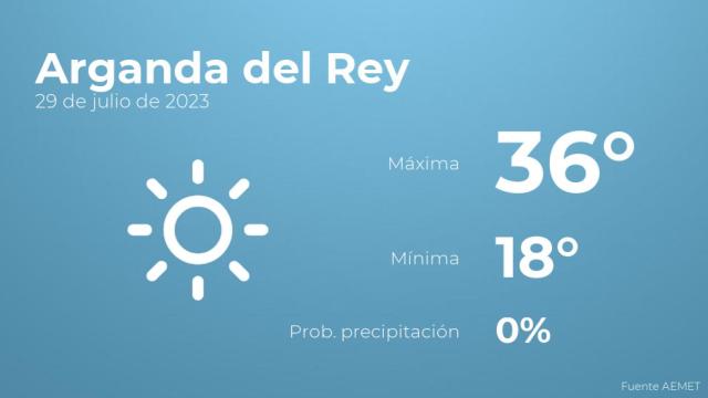 El tiempo en Arganda del Rey hoy 29 de julio