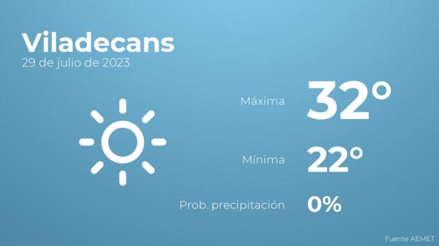 Previsión del tiempo para Viladecans