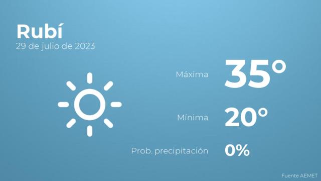 Previsión del tiempo para Rubí