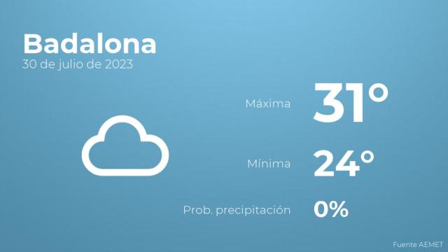 Previsión meteorológica para Badalona, 30 de julio