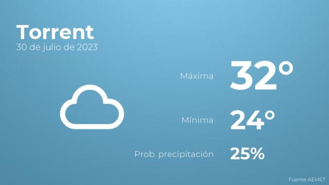 El tiempo en Torrent hoy 30 de julio