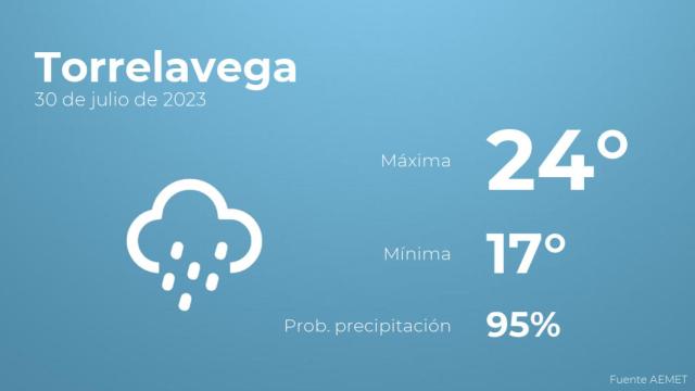 El tiempo en Torrelavega hoy 30 de julio