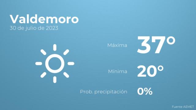 Previsión del tiempo para Valdemoro