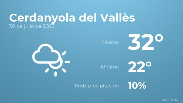 El tiempo en Cerdanyola del Vallès hoy 30 de julio
