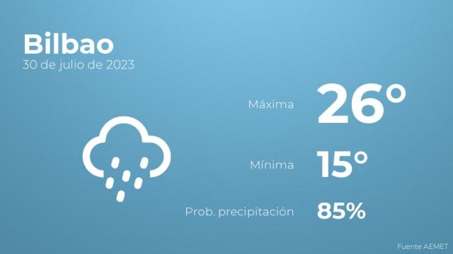 Previsión meteorológica para Bilbao, 30 de julio