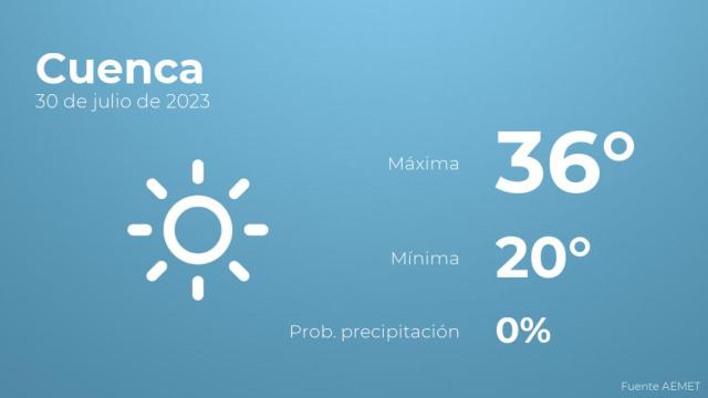 Previsión del tiempo para Cuenca