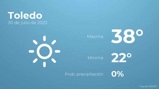 El tiempo en los próximos días en Toledo