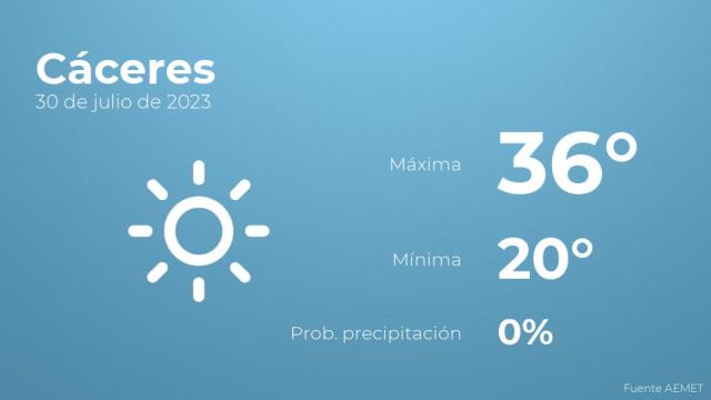 Previsión meteorológica para Cáceres, 30 de julio