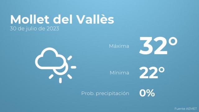 Previsión meteorológica para Mollet del Vallès, 30 de julio
