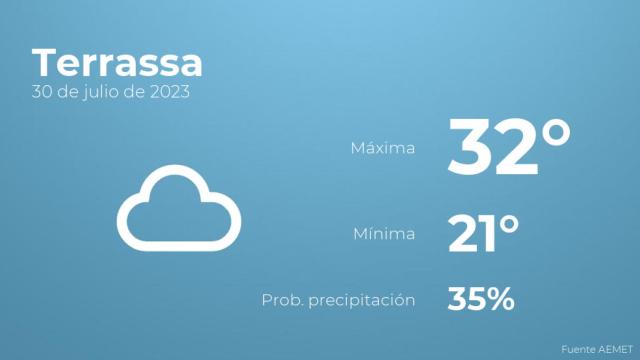 El tiempo en Terrassa hoy 30 de julio