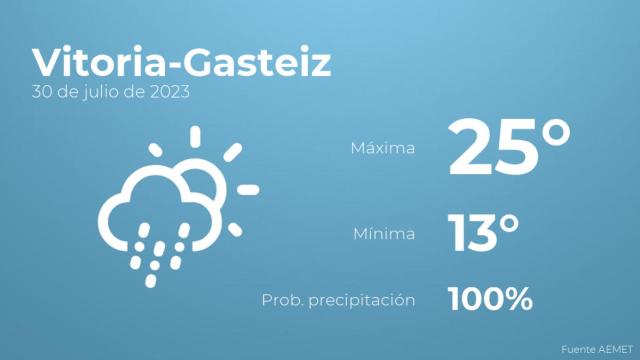 Previsión meteorológica para Vitoria-Gasteiz, 30 de julio