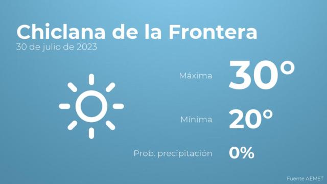 El tiempo en Chiclana de la Frontera hoy 30 de julio