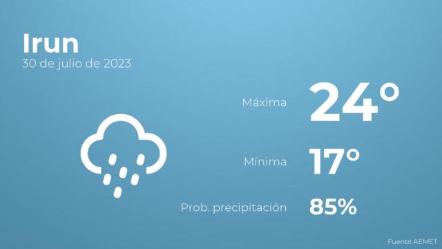 Así será el tiempo en los próximos días en Irun