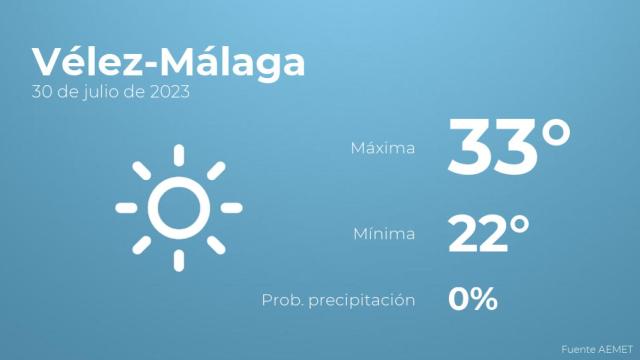 El tiempo en Vélez-Málaga hoy 30 de julio