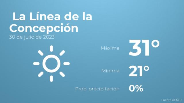El tiempo en los próximos días en La Línea de la Concepción