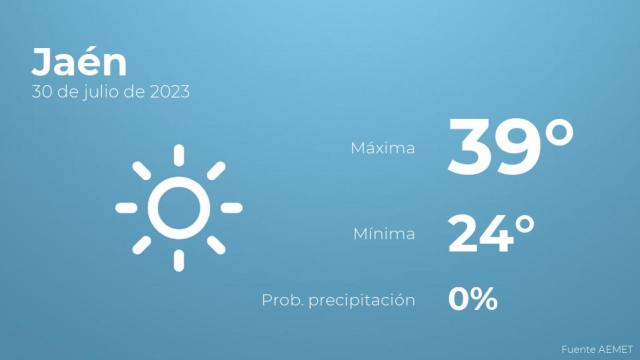 El tiempo en Jaén hoy 30 de julio