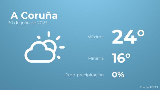 El tiempo en A Coruña hoy 30 de julio