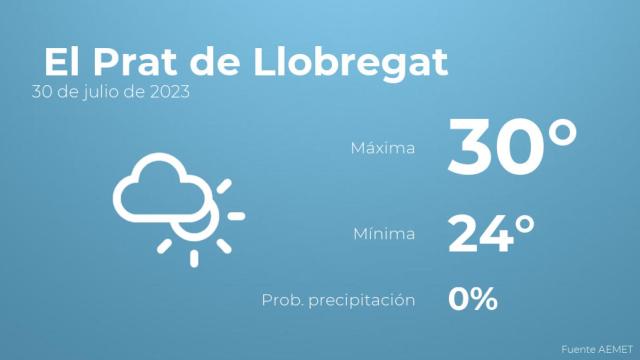 El tiempo en los próximos días en El Prat de Llobregat