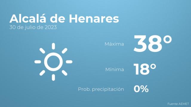 Previsión del tiempo para Alcalá de Henares