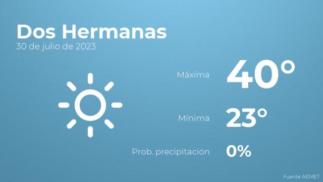 Previsión del tiempo para Dos Hermanas