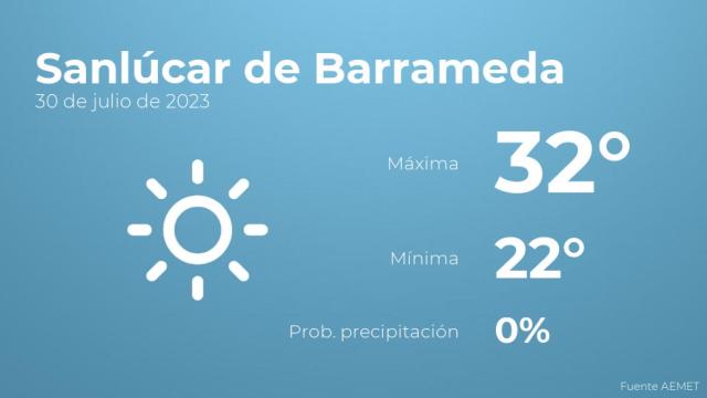 Previsión del tiempo para Sanlúcar de Barrameda