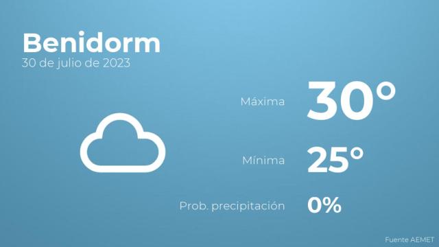 Previsión meteorológica para Benidorm, 30 de julio