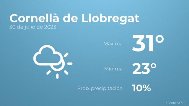 Previsión del tiempo para Cornellà de Llobregat
