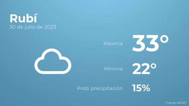 El tiempo en Rubí hoy 30 de julio