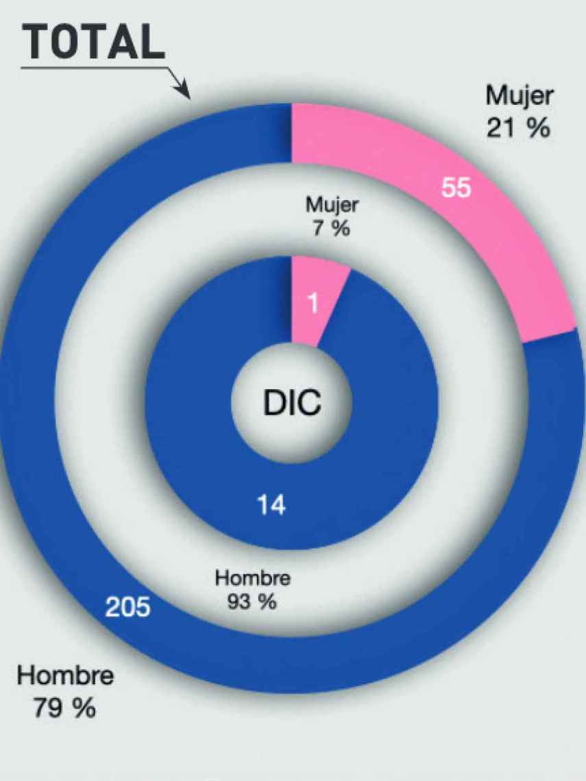 Total de personas fallecidas por ahogamiento en España en 2021