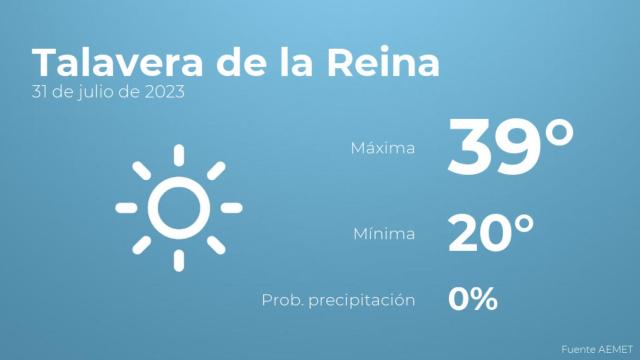 Previsión del tiempo para Talavera de la Reina