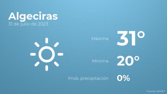 Así será el tiempo en los próximos días en Algeciras