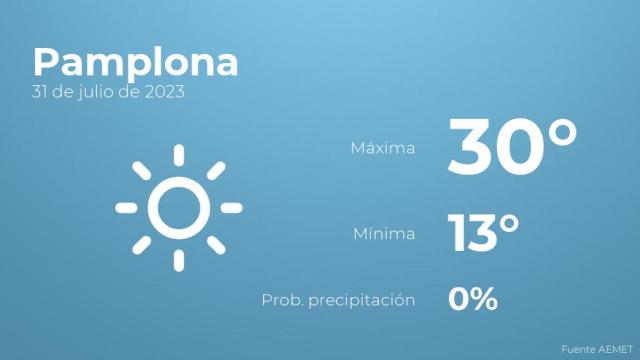 Así será el tiempo en los próximos días en Pamplona
