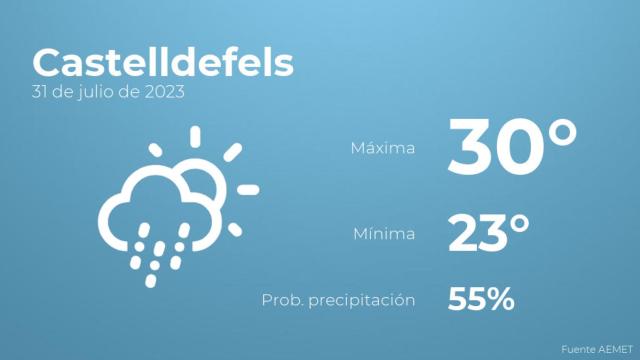 Previsión meteorológica para Castelldefels, 31 de julio