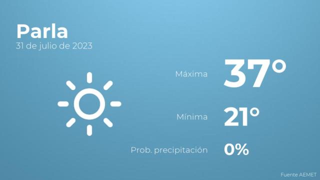 Previsión del tiempo para Parla