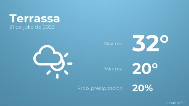 El tiempo en Terrassa hoy 31 de julio