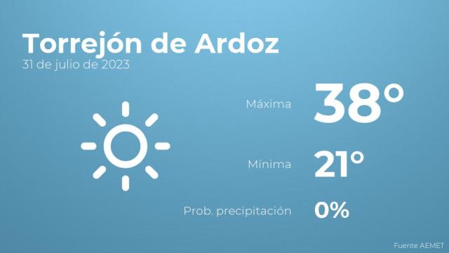El tiempo en los próximos días en Torrejón de Ardoz