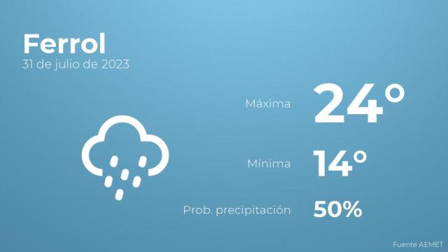 Previsión del tiempo para Ferrol