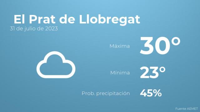 Previsión del tiempo para El Prat de Llobregat
