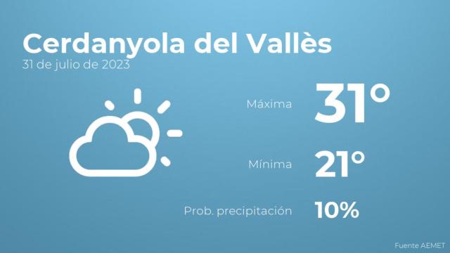 Así será el tiempo en los próximos días en Cerdanyola del Vallès
