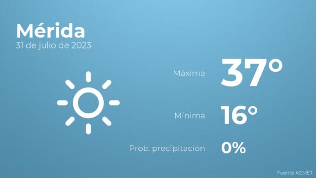 El tiempo en Mérida hoy 31 de julio