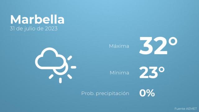 Previsión meteorológica para Marbella, 31 de julio