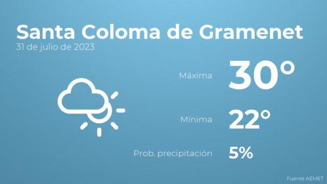 Previsión del tiempo para Santa Coloma de Gramenet